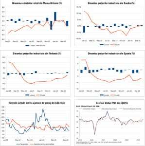 Macro Newsletter 27 Mai 2024