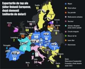 Top European Union exports, by country