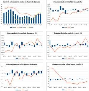 Macro Newsletter 29 Mai 2024