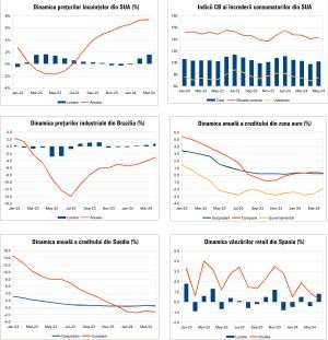 Macro Newsletter 30 Mai 2024