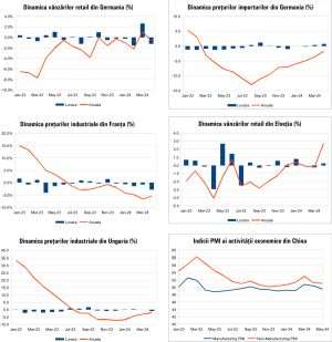 Macro Newsletter 03 Iunie 2024