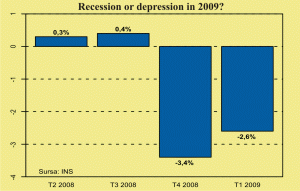 A recession to benefit the economy 