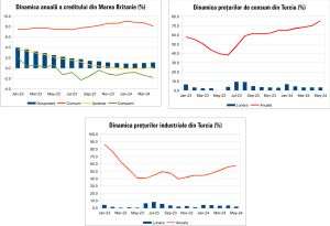 Macro Newsletter 04 Iunie 2024