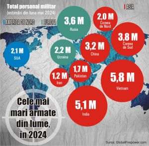 Cele mai mari armate din lume - în Vietnam, India şi Coreea de Sud