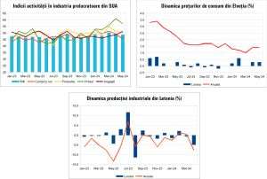 Macro Newsletter 05 Iunie 2024