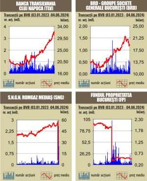 Tranzacţii de 65 milioane lei, sub media zilnică a anului 