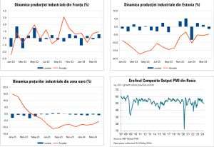 Macro Newsletter 06 Iunie 2024