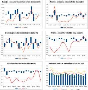 Macro Newsletter 07 Iunie 2024