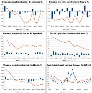 Macro Newsletter 14 Iunie 2024