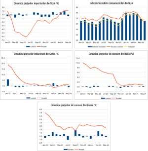 Macro Newsletter 18 Iunie 2024