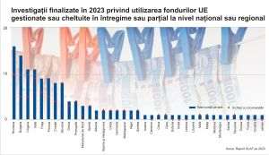 OLAF report: We remain the first to defraud European funds