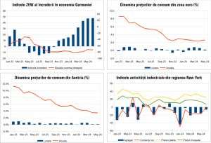 Macro Newsletter 19 Iunie 2024