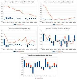 Macro Newsletter 20 Iunie 2024