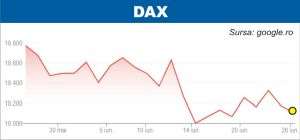 Scăderi pe pieţele europene