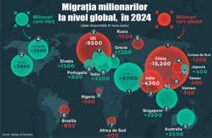 Raport: Incertitudinea economică şi tensiunile geopolitice îndepărtează HNWI de China