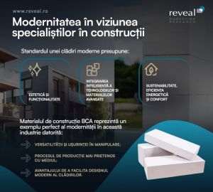 Studiu Reveal Marketing Research în parteneriat cu ProBCA: Inovaţii tehnologice şi materiale avansate, precum BCA-ul, revoluţionează industria construcţiilor