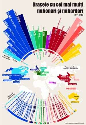 Henley & Partners: New York, the city with the most rich people in the world