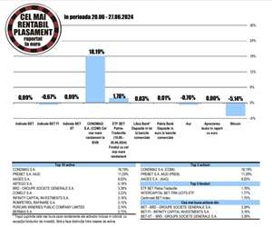 Acţiunile BRD - cea mai bună evoluţie din indicii BET şi BET - XT