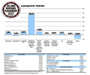 Randament de 33,4% pentru acţiunile Digi Communications