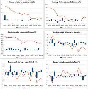 Macro Newsletter 12 Iulie 2024