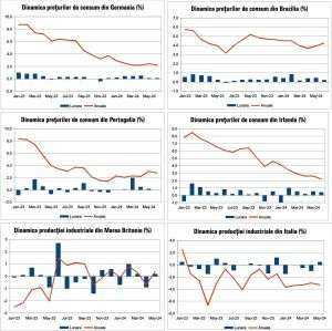 Macro Newsletter 15 Iulie 2024