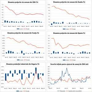 Macro Newsletter 16 Iulie 2024