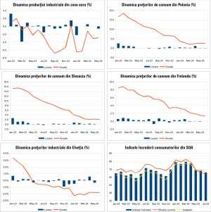 Macro Newsletter 17 Iulie 2024