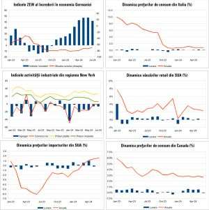 Macro Newsletter 18 Iulie 2024