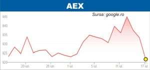 Bursele din Europa continuă să scadă