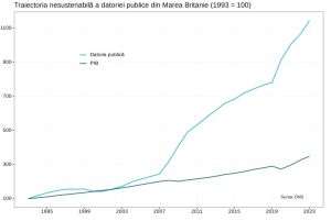 Manipularea regulilor contabile ar putea face datoria Marii Britanii să arate mai bine