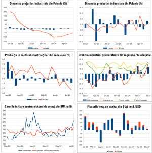 Macro Newsletter 22 Iulie 2024