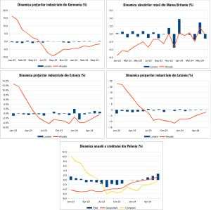 Macro Newsletter 23 Iulie 2024