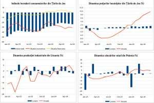 Macro Newsletter 24 Iulie 2024