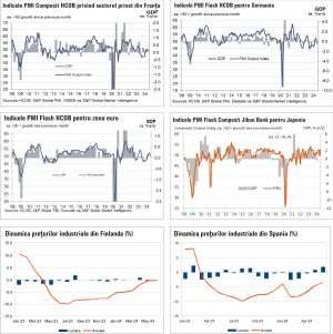 Macro Newsletter 25 Iulie 2024