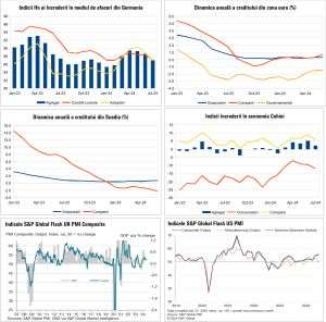 Macro Newsletter 29 Iulie 2024