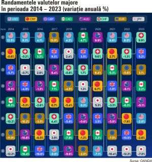 The dollar - the best performing major currency in the last decade