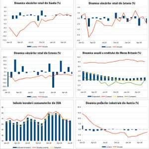 Macro Newsletter 31 Iulie 2024