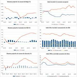 Macro Newsletter 01 August 2024