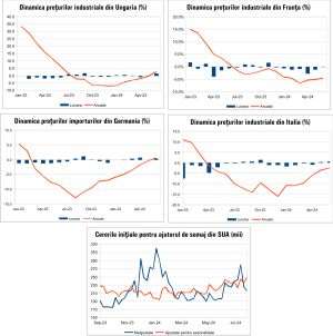 Macro Newsletter 02 August 2024