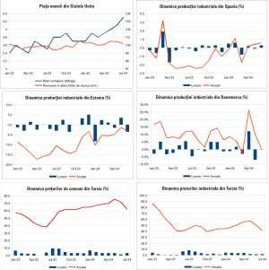 Macro Newsletter 06 August 2024