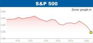 Scăderi puternice pe pieţele globale de acţiuni