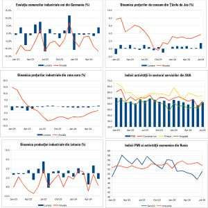 Macro Newsletter 07 August 2024