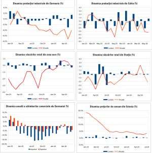 Macro Newsletter 08 August 2024