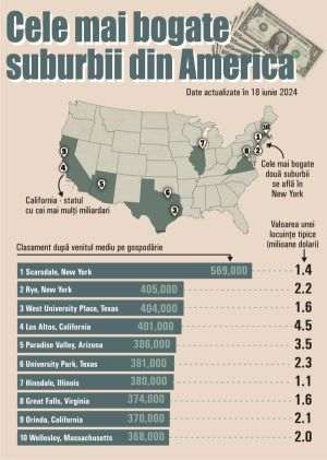 New York, California şi Texas găzduiesc cele mai bogate suburbii din SUA