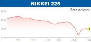 Curs negativ pe pieţele europene şi asiatice