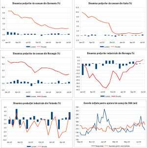 Macro Newsletter 12 August 2024