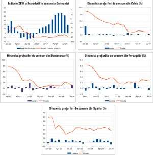 Macro Newsletter 14 August 2024