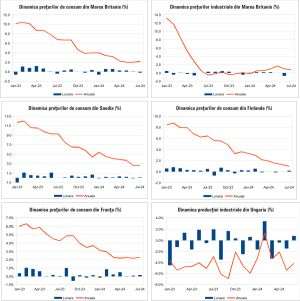 Macro Newsletter 15 August 2024