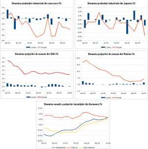 Macro Newsletter 19 August 2024