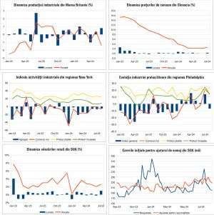 Macro Newsletter 20 August 2024